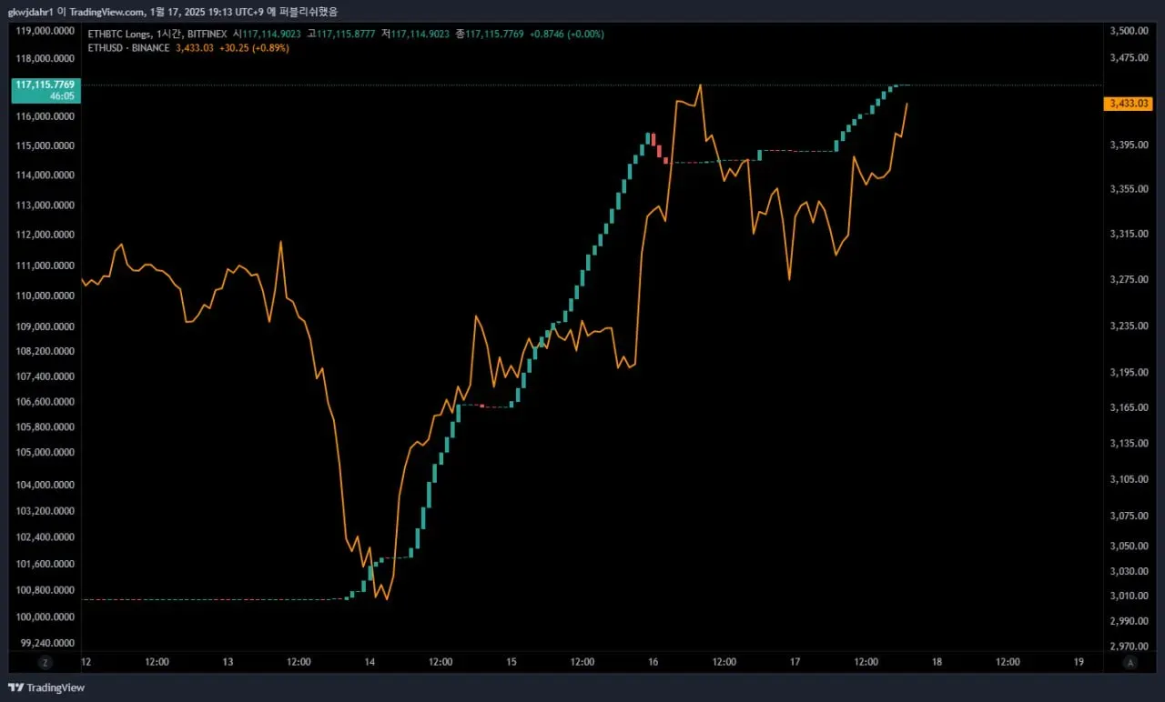 25.01.17 비트파이넥스 ETH / BTC Loing | 시그비트 커뮤니티