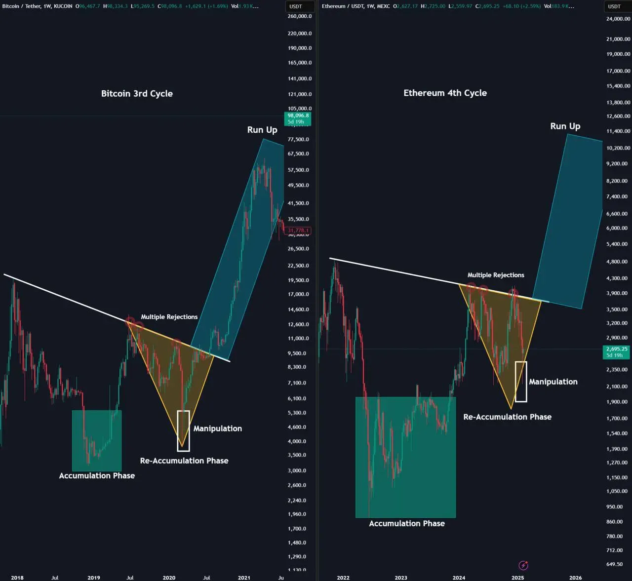 해외에서 바라보는 이더리움 향후 움직임 | 시그비트 커뮤니티