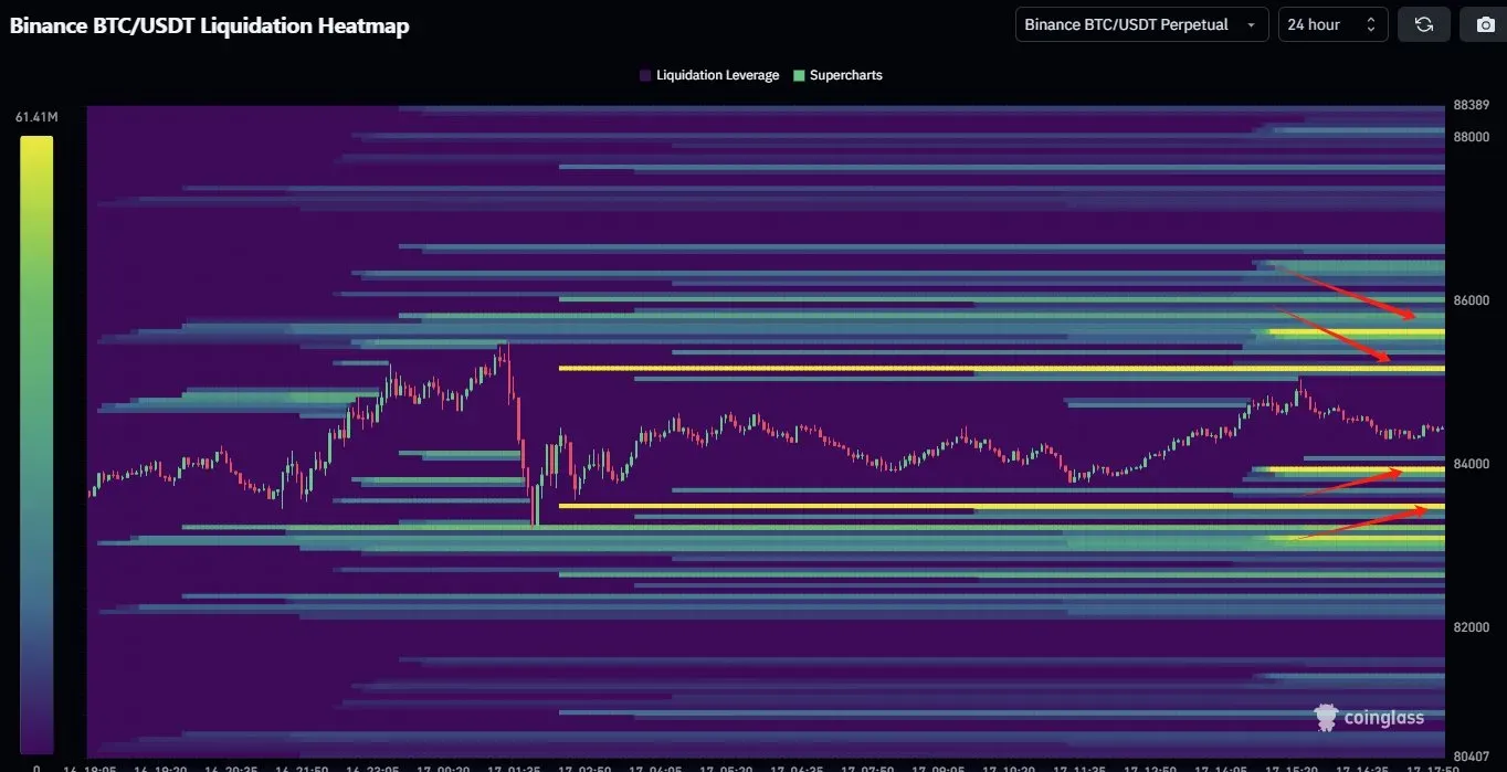 비트코인, 고레버리지 포지션 청산 임박…84K~86K 달러 구간 주목 | 시그비트 뉴스