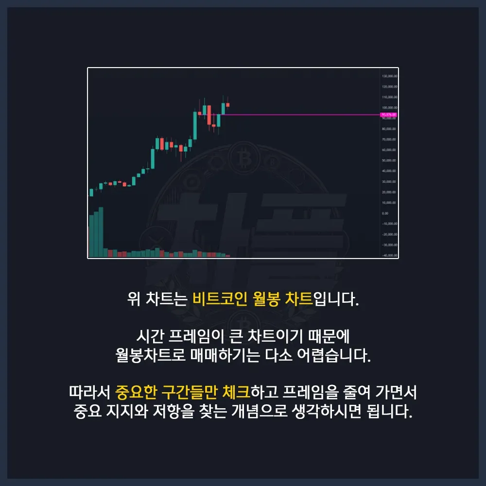 누구나 쉽게 보고 따라 할 수 있는 비트코인 지지 저항 매매법 | 시그비트 커뮤니티