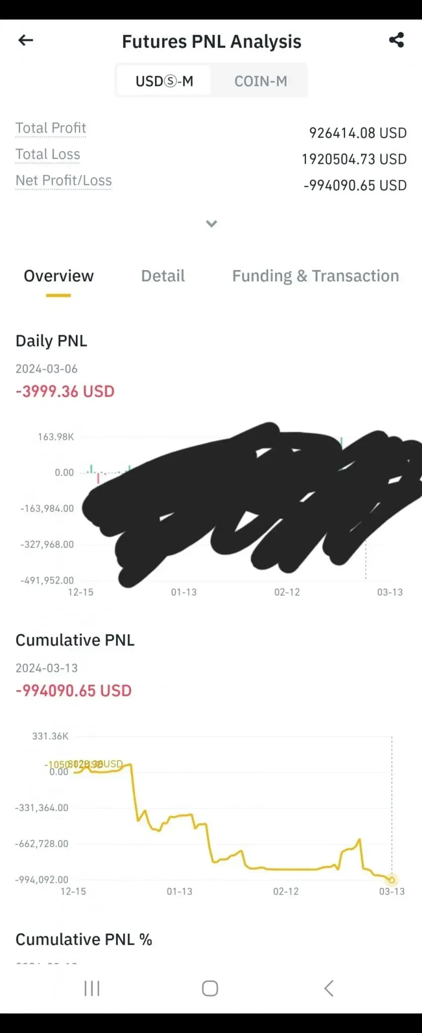 코인 선물 하다가 전재산 17억이 -2억이 된 스토리 | 시그비트 커뮤니티