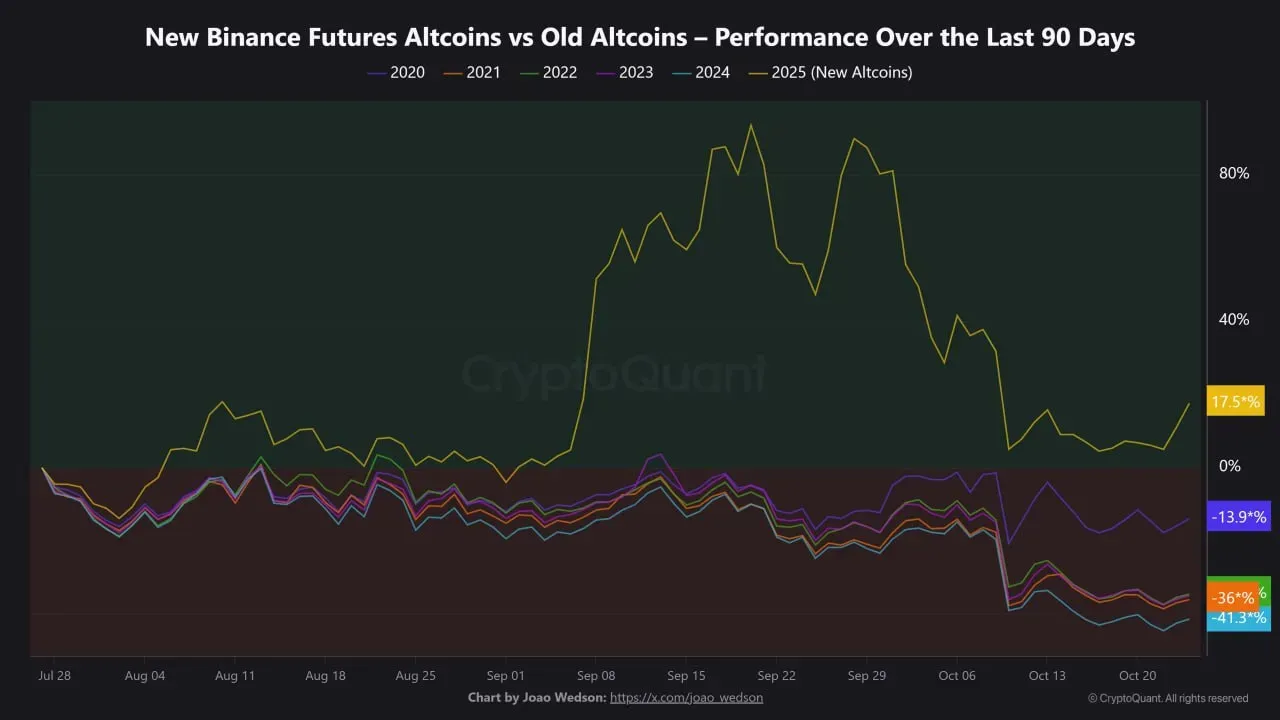 2025년 알트코인 투자 전략: 바이낸스 신규 상장 코인이 주목받는 이유 | 시그비트 뉴스