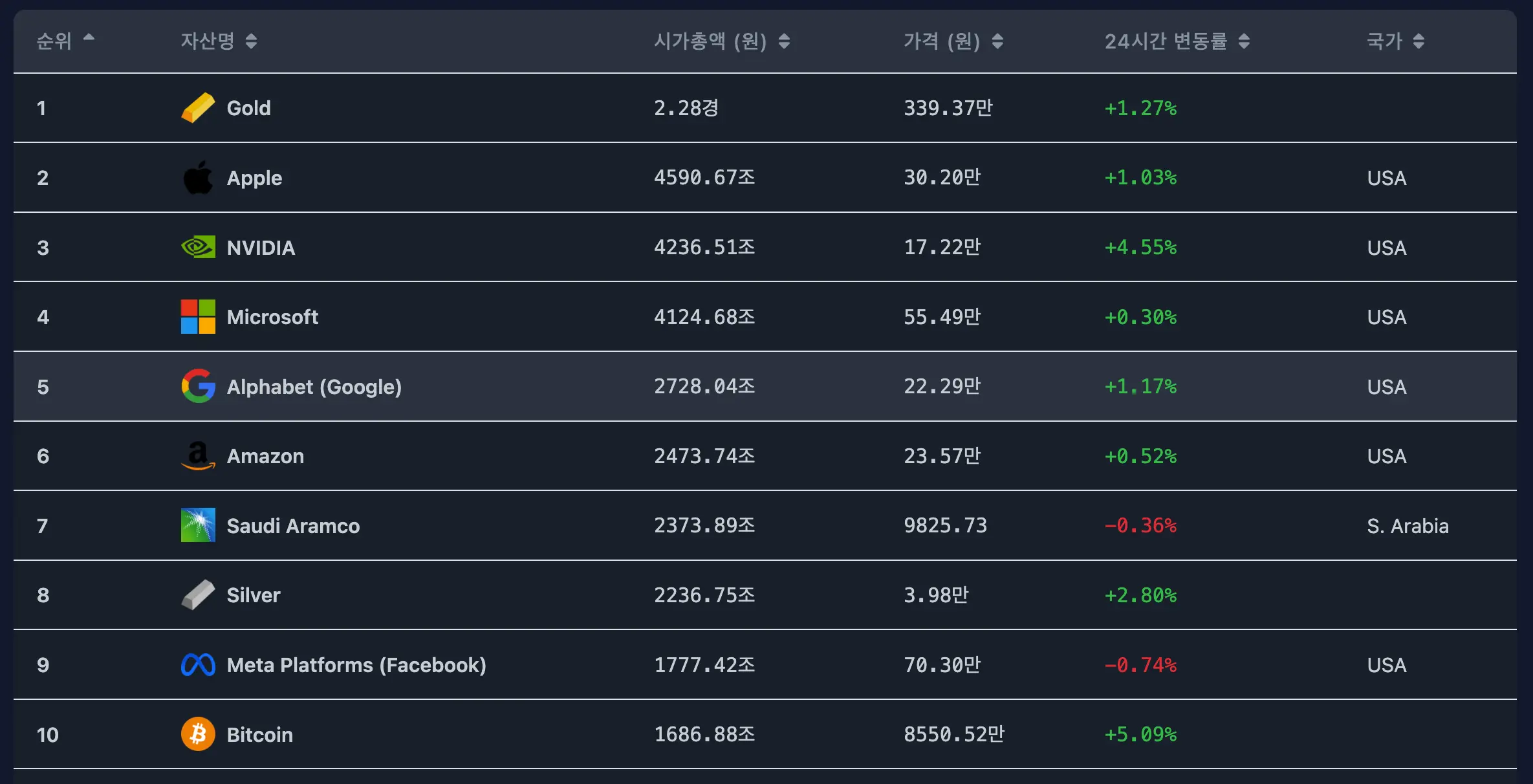 자산 시장 시가총액 | 시그비트