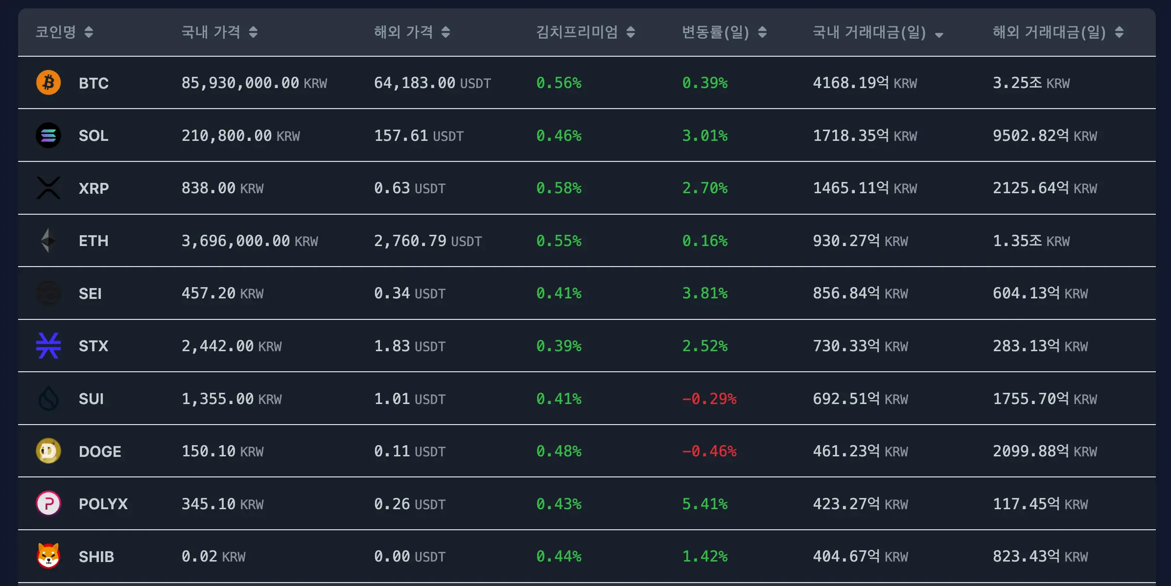 김치 프리미엄 | 시그비트