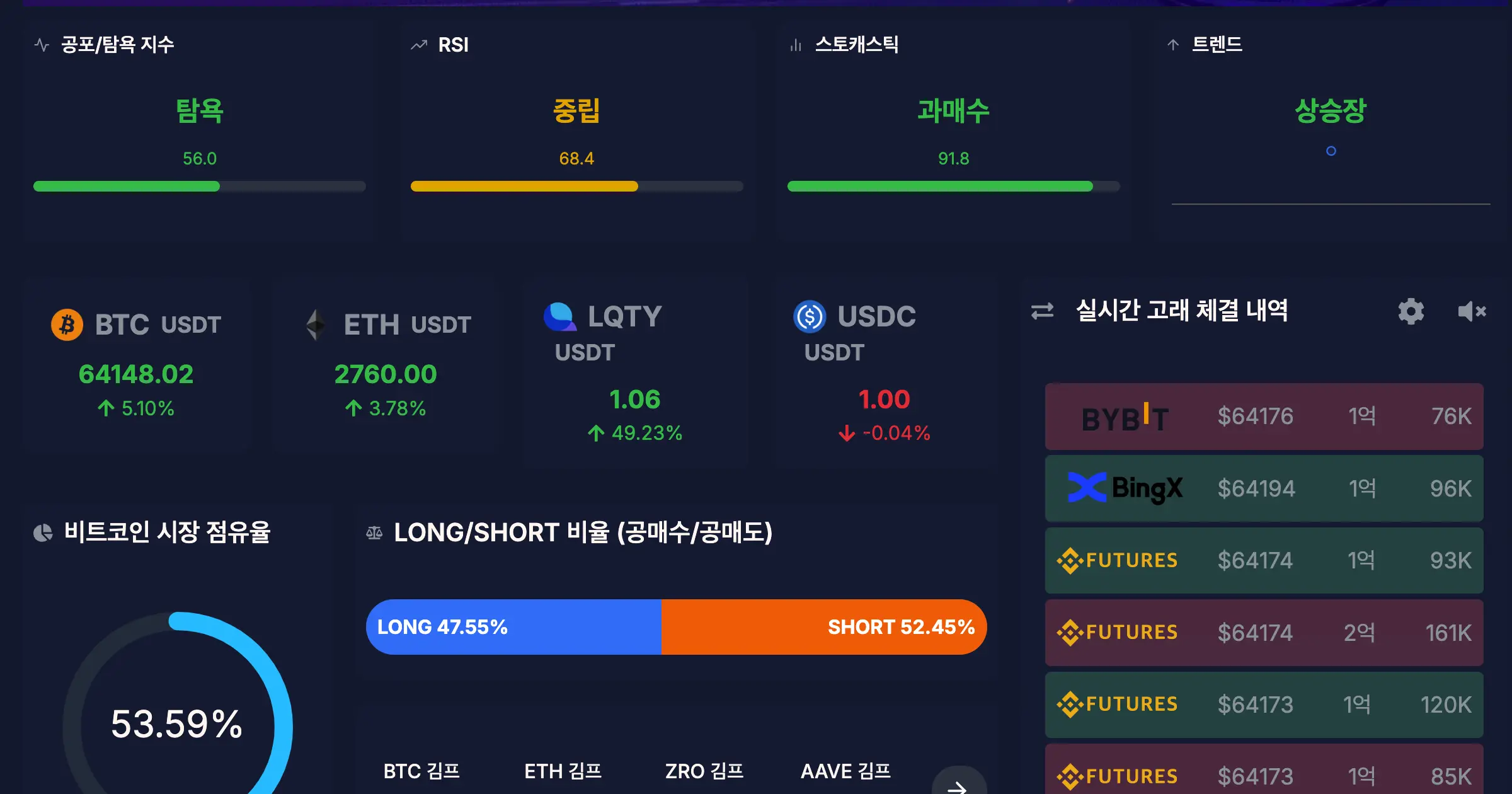 시그비트 - 비트코인 선물 거래 정보 플랫폼